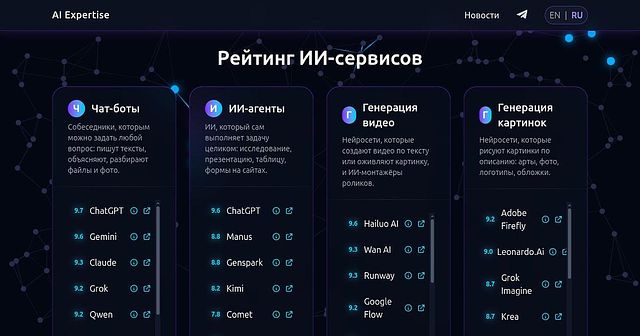 AI Expertise home page with tool categories and scores