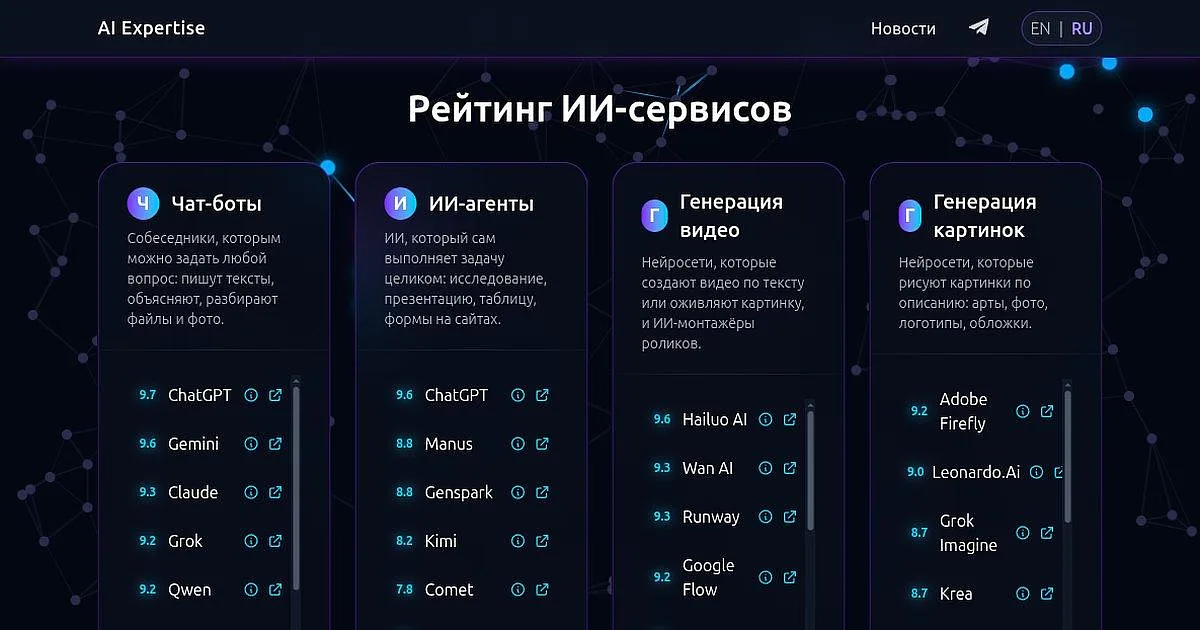 AI Expertise home page with tool categories and scores