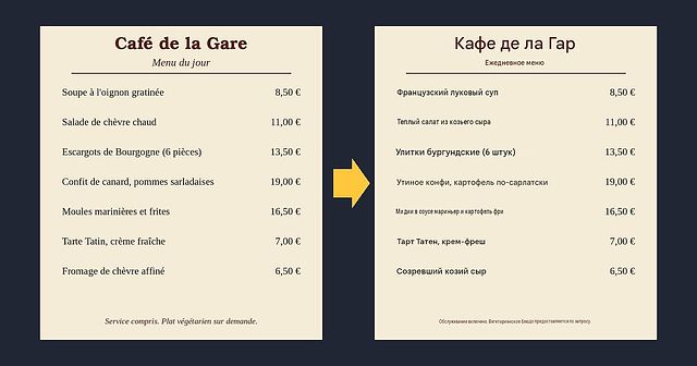 Меню французского кафе слева и его русский перевод справа, как его вернул Google Переводчик в нашем тесте