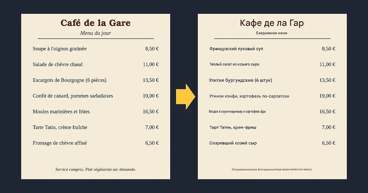 Меню французского кафе слева и его русский перевод справа, как его вернул Google Переводчик в нашем тесте